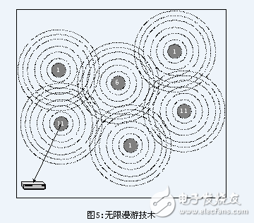 IEEE 802.11,IEEE 802.11协议