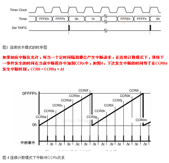 MSP430G2553定时器