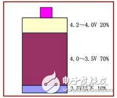 快充技术原理