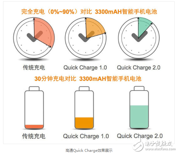 快充技术原理