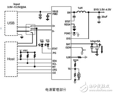 快充技术原理