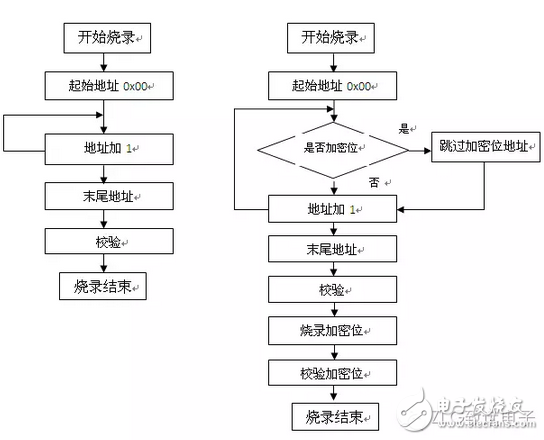 MCU编程器