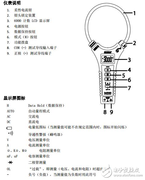 钳形表测电压使用方法_钳形表上的符号图解