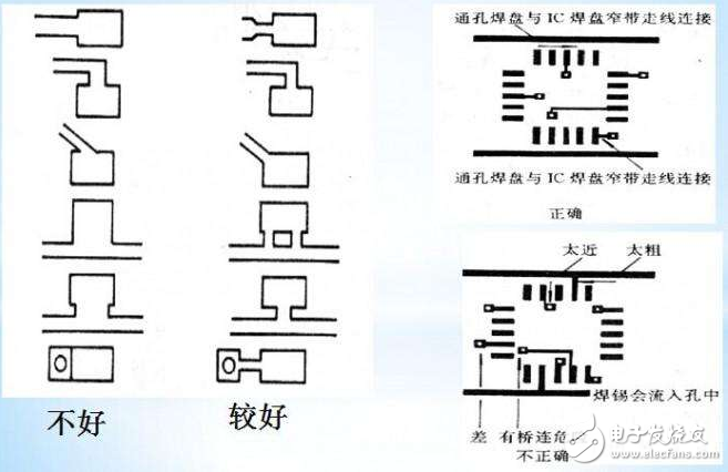 pcb正片和负片的区别？布局、布线技巧？pcb设计工艺规范