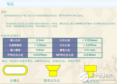 双层PCB板制作过程与双层PCB板制作工艺（干货分享）