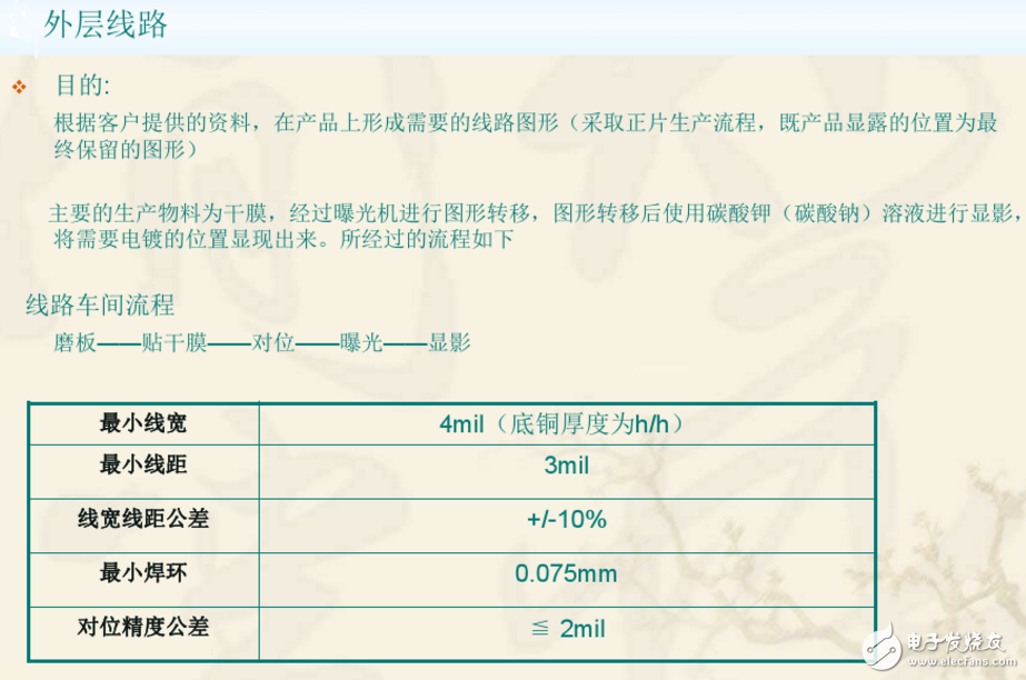 双层PCB板制作过程与双层PCB板制作工艺（干货分享）