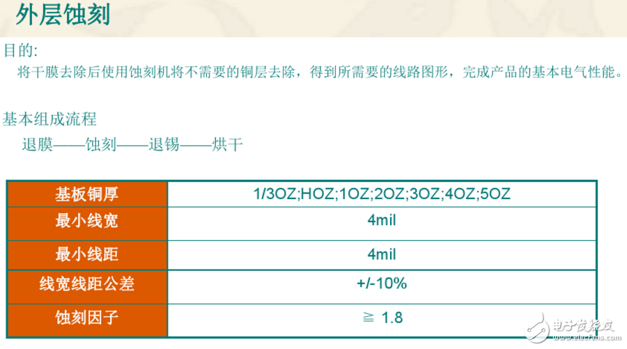 双层PCB板制作过程与双层PCB板制作工艺（干货分享）