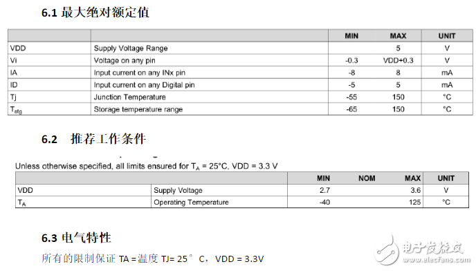 ldc1314芯片工作原理、引脚参数及其应用例程详解