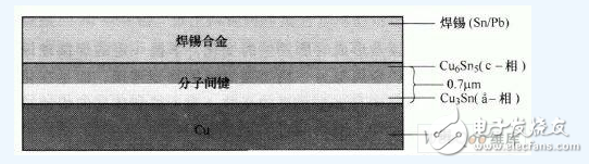 改良PCB焊接的四种高效方法