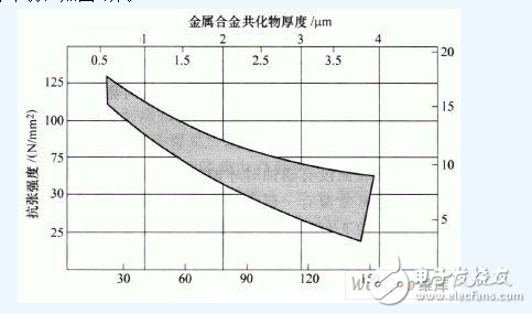 改良PCB焊接的四种高效方法