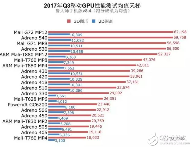 麒麟970和骁龙835谁好？工艺、跑分、CPU、GPU、网络、基带六大维度对比