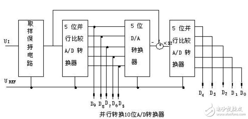 ADC模数转换器如何选型？ADC模数转换器分类详解