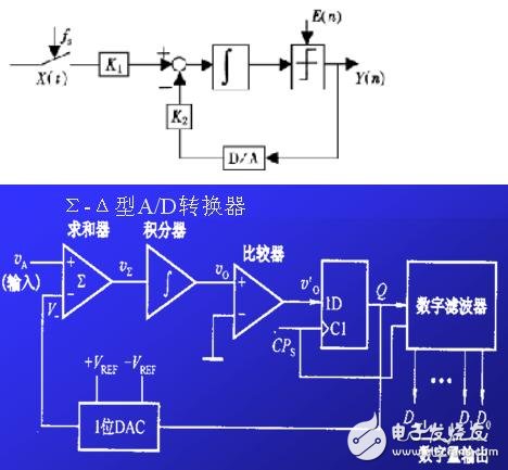 ADC模数转换器如何选型？ADC模数转换器分类详解