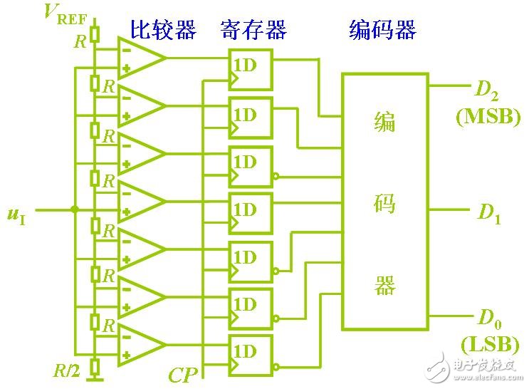 ADC模数转换器如何选型？ADC模数转换器分类详解