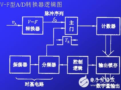 ADC模数转换器如何选型？ADC模数转换器分类详解