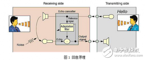 EasyEDA设计的FM1188对讲系统回音原理