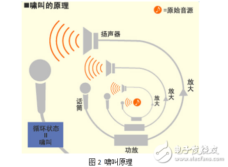 EasyEDA设计的FM1188对讲系统回音原理