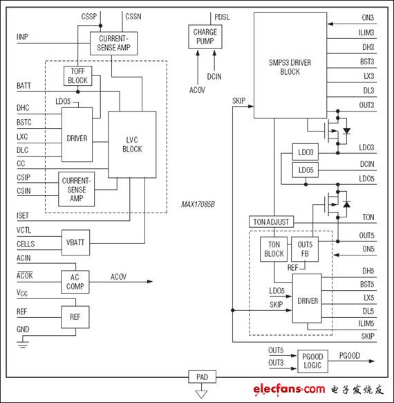 MAX17085B：功能框图