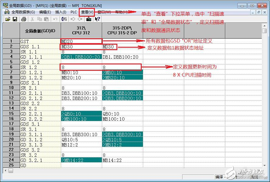 应该了解300 CPU MPI全局数据通讯组态的方法