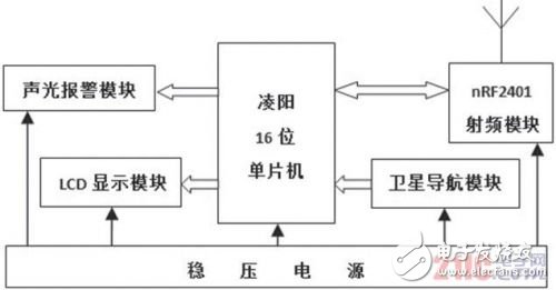 利用RFID和卫星导航技术实现车距监测的预警