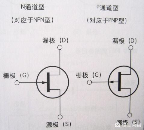 场效应管有哪些用途