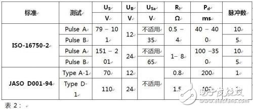  如何选择汽车电力线极性保护二极管？