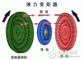 一文读懂变速器液力变矩器工作原理