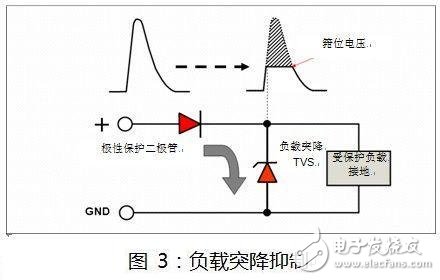  如何选择汽车电力线极性保护二极管？