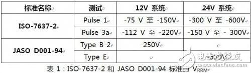  如何选择汽车电力线极性保护二极管？