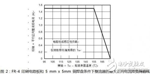  如何选择汽车电力线极性保护二极管？