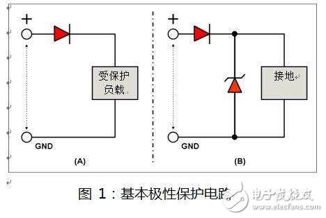  如何选择汽车电力线极性保护二极管？