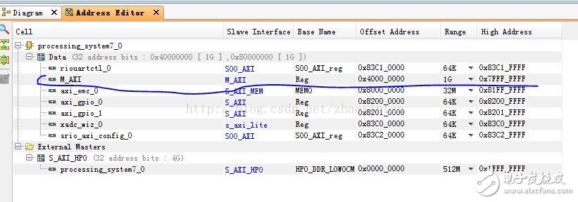 Linux驱动开发笔记：对zynq PL部分IP核的驱动开发过程