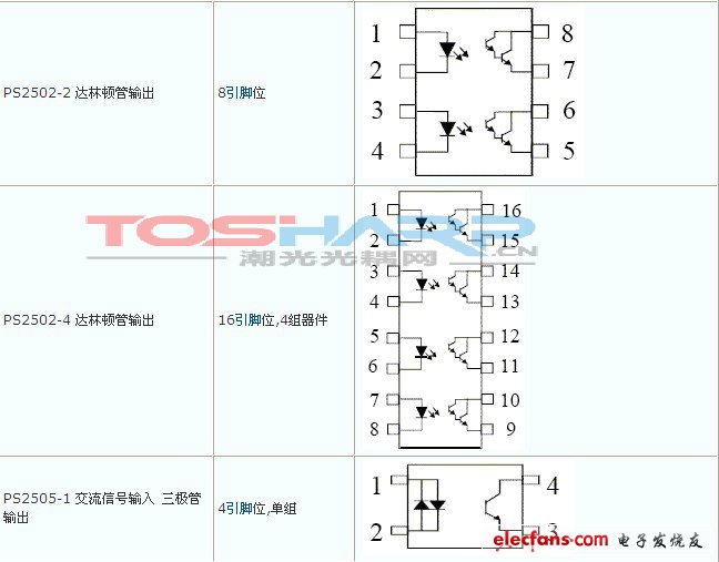 热卖光耦型号内部结构图