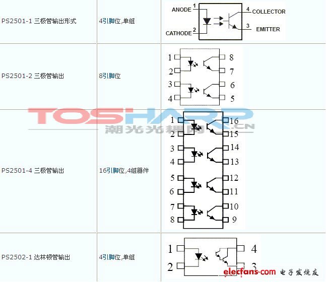 热卖光耦型号内部结构图