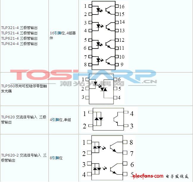 热卖光耦型号内部结构图