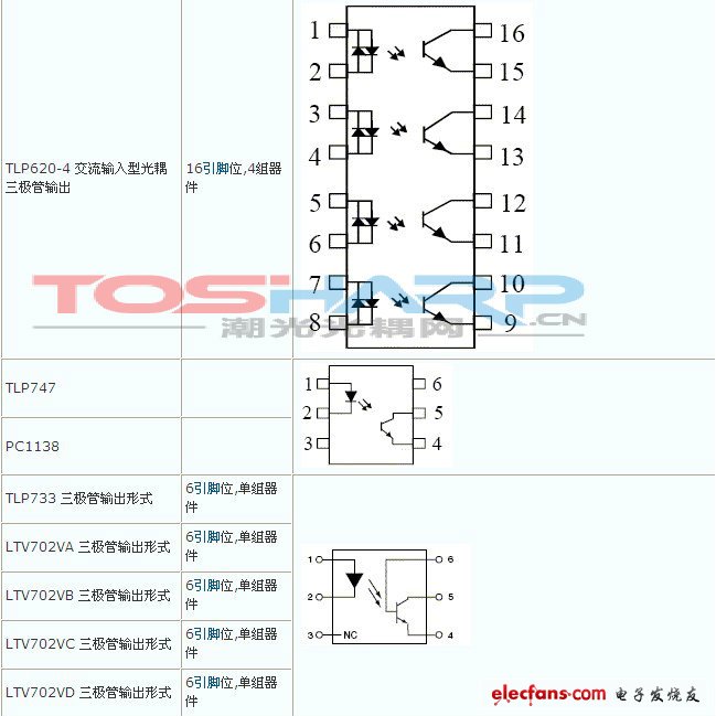 热卖光耦型号内部结构图