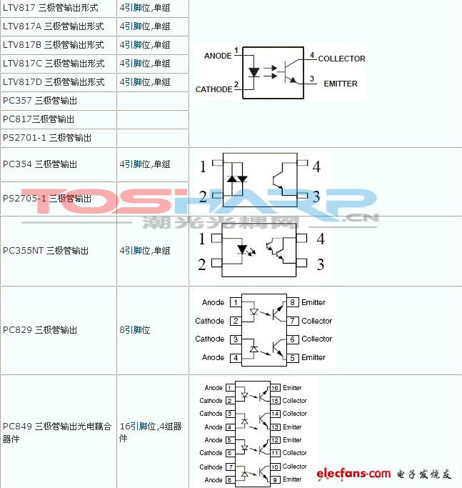 热卖光耦型号内部结构图