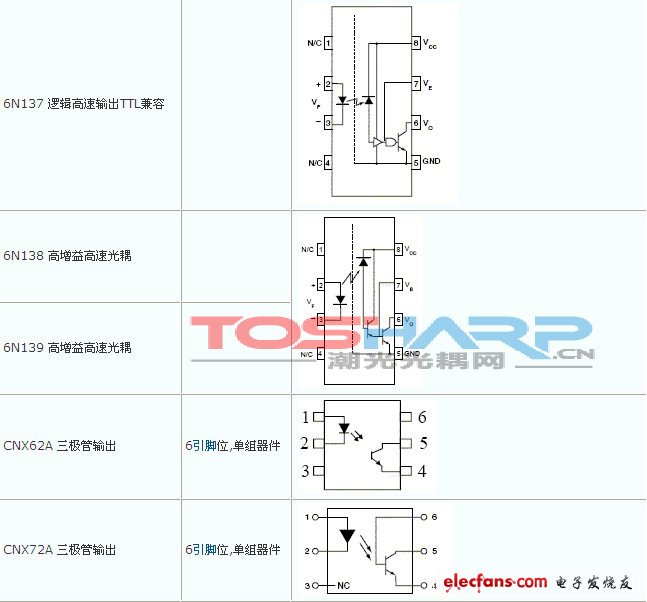 常见的高速光耦引脚图