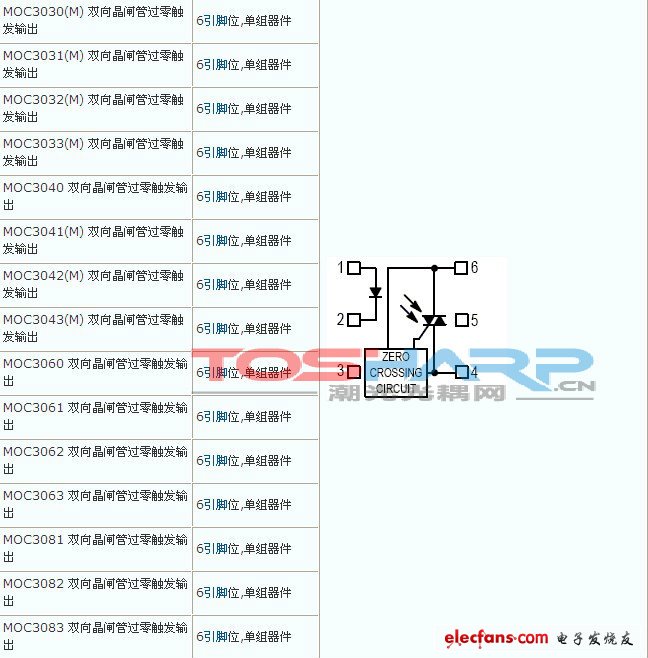 常见的高速光耦引脚图