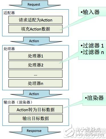 不难学！一文读懂系统技术架构-DSP