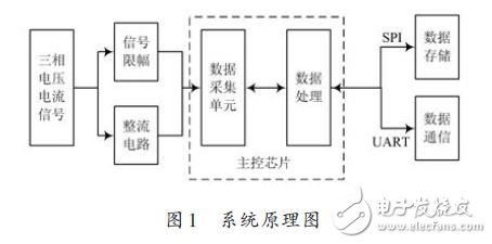 系统原理图