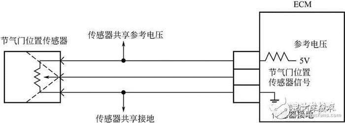 详细解说汽车发动机技术节气门位置传感器