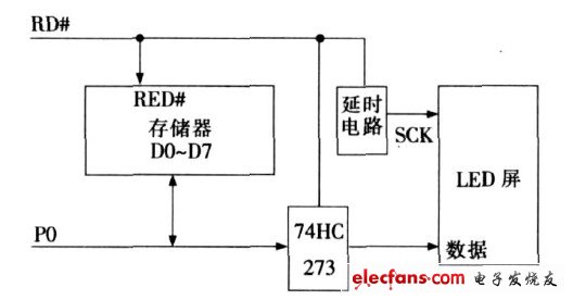 图1 　信号复用示例