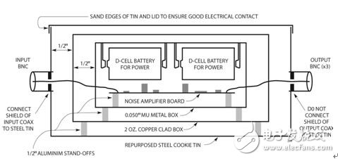 图 8：详细的屏蔽盒结构。请注意，仅输入同轴缆屏蔽层连至金属屏蔽盒，以防止产生地回路。