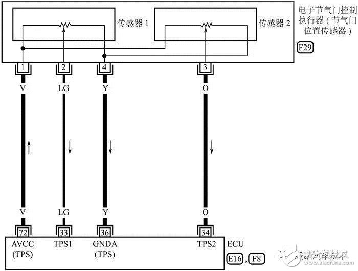 详细解说汽车发动机技术节气门位置传感器