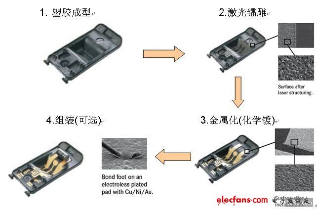 什么是LDS天线技术