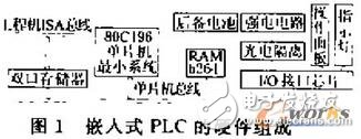 机床数控系统中嵌入式plc的设计