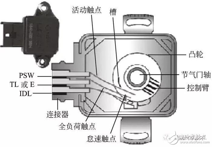 详细解说汽车发动机技术节气门位置传感器