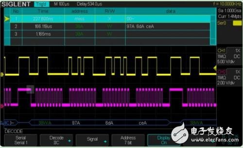 关于SIGLENT SDS2000总线协议的详细解析