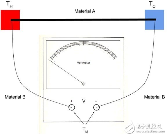 热电偶：基本原理与设计要点